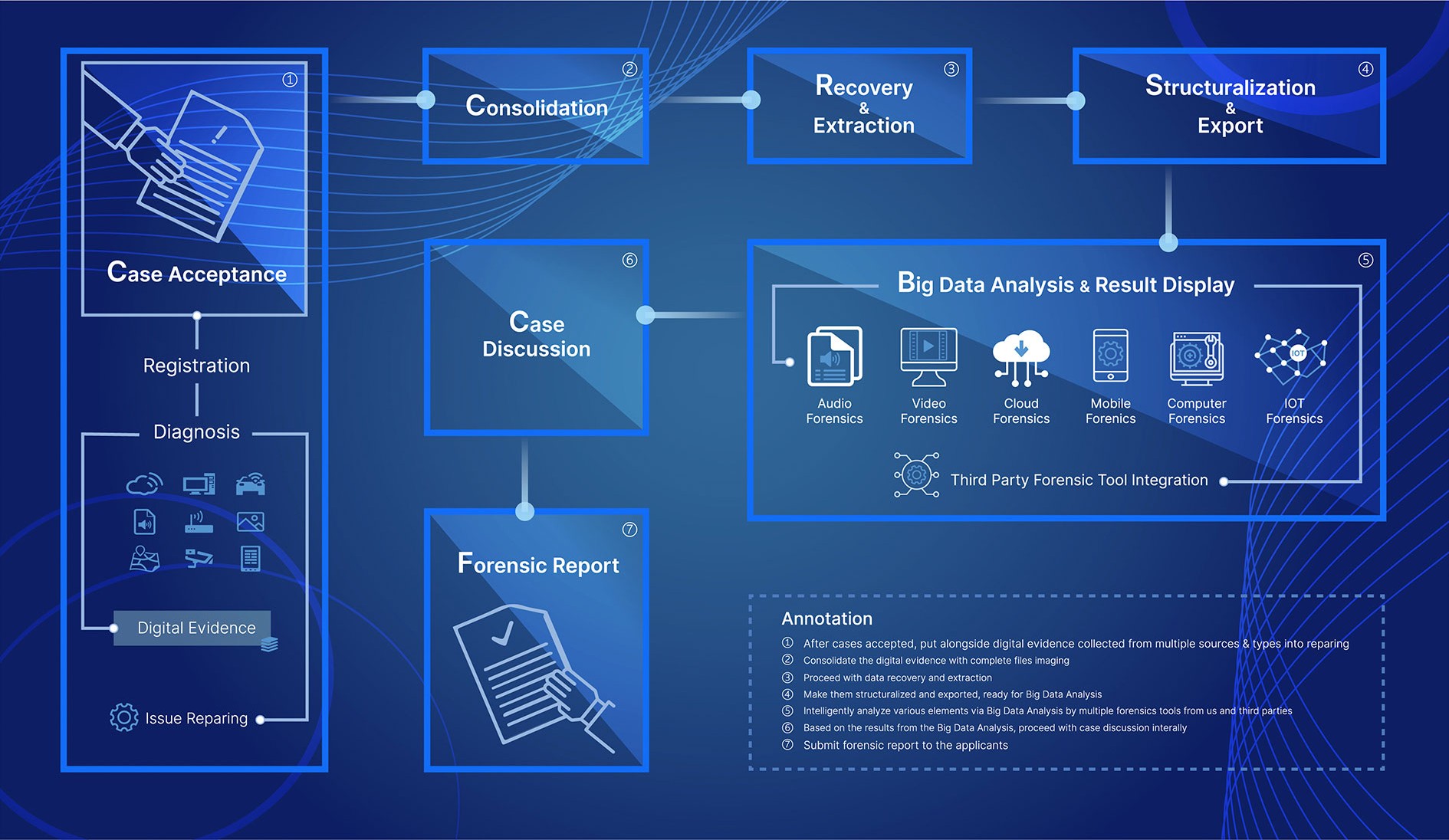 What a Proper Crypto Investigation Report Should Look Like